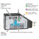 RX2SIM Adaptateur sans fil Multi Sim (RCWT300195)