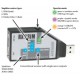 RX2SIM Wireless Multi-Sim Adaptor (USB2SYS)